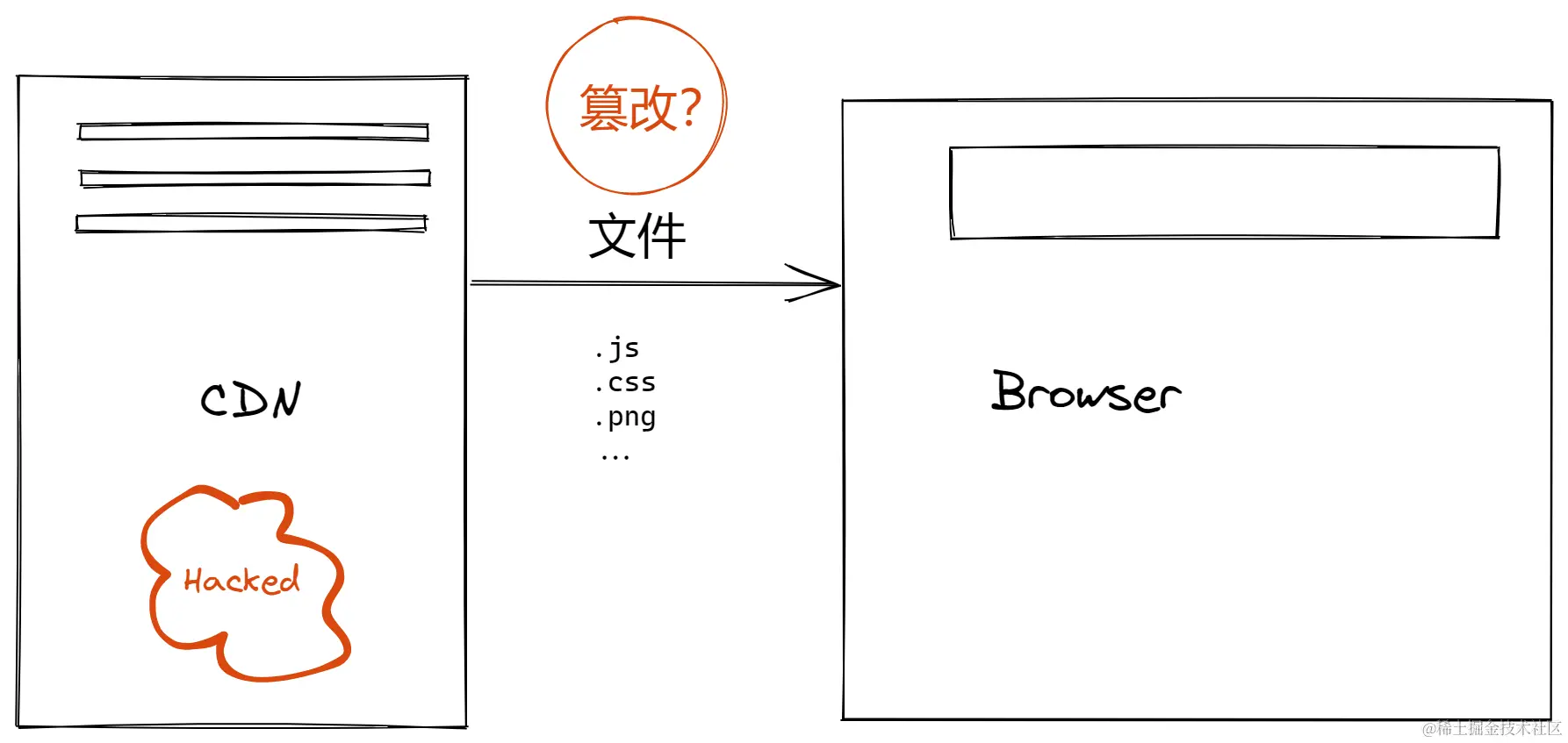 Pasted image 20220803000645.png