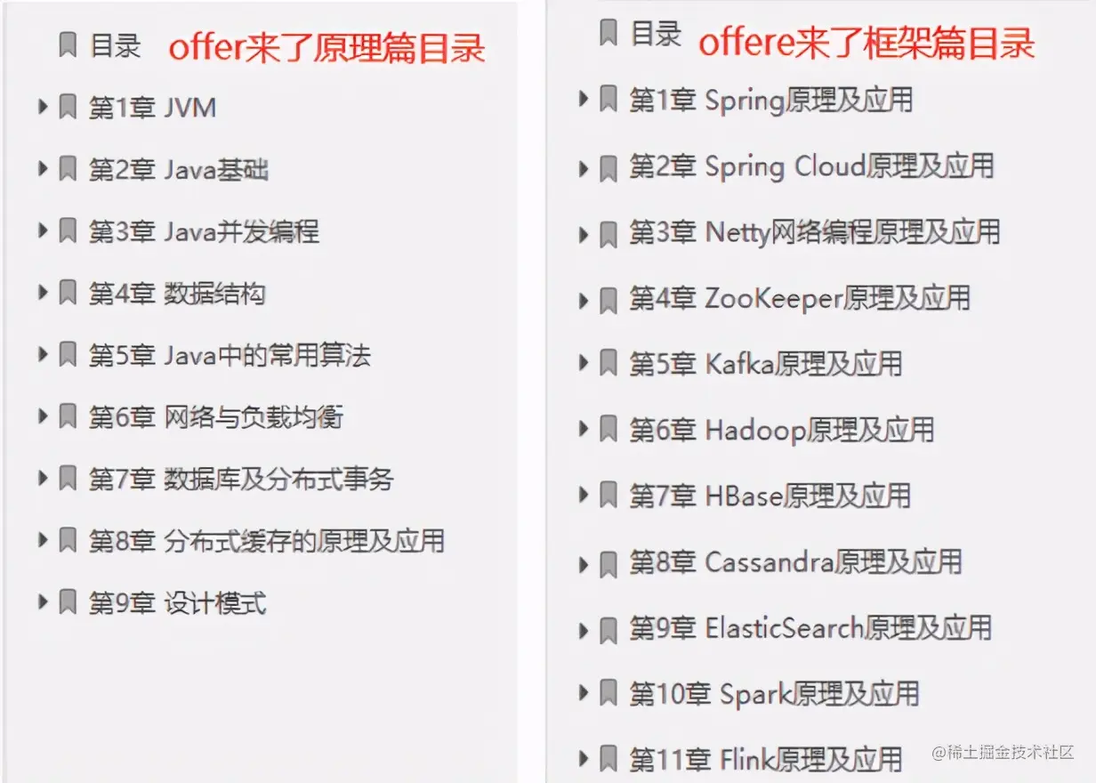 霸榜了各个网站的Offer来了原理篇+框架篇，限时公开6h删