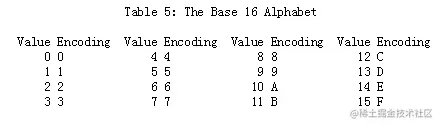 hex,base64,urlencode编码方案对比