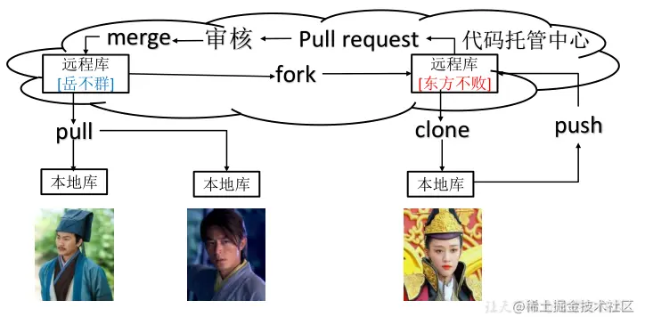 image-20210908204430133
