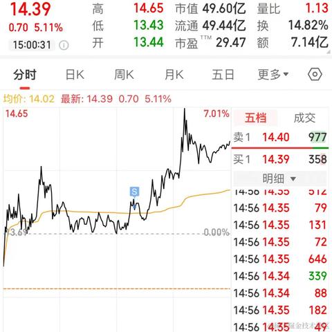 林大大哟于2024-05-14 15:09发布的图片
