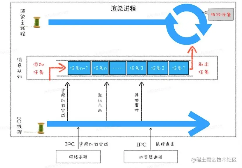 image-20220301074734929