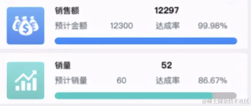 「报表开发者必看」避开这6个误区，报表才能好看又实用