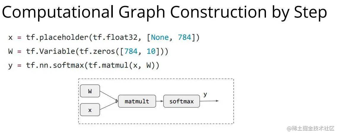 computation_graph2