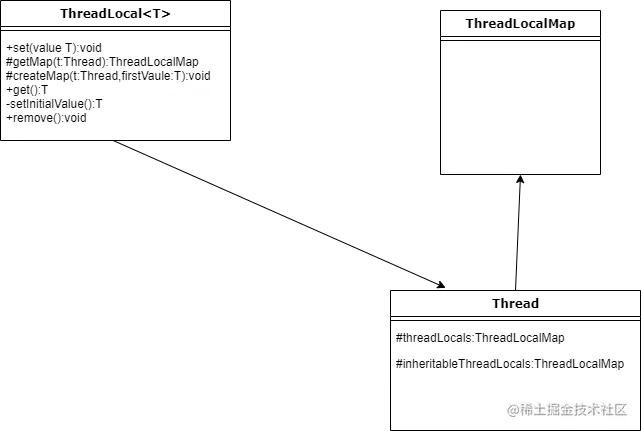 ThreadLocal.drawio.png