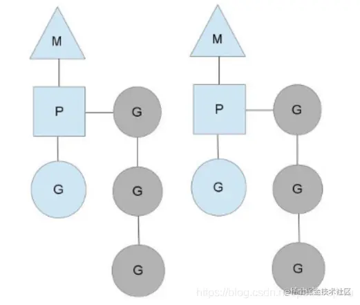 Golang与Java各方面使用对比（下）