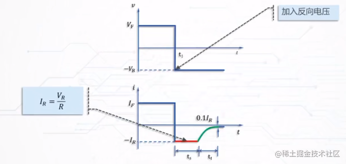 数字逻辑电路(三、集成门电路与触发器)