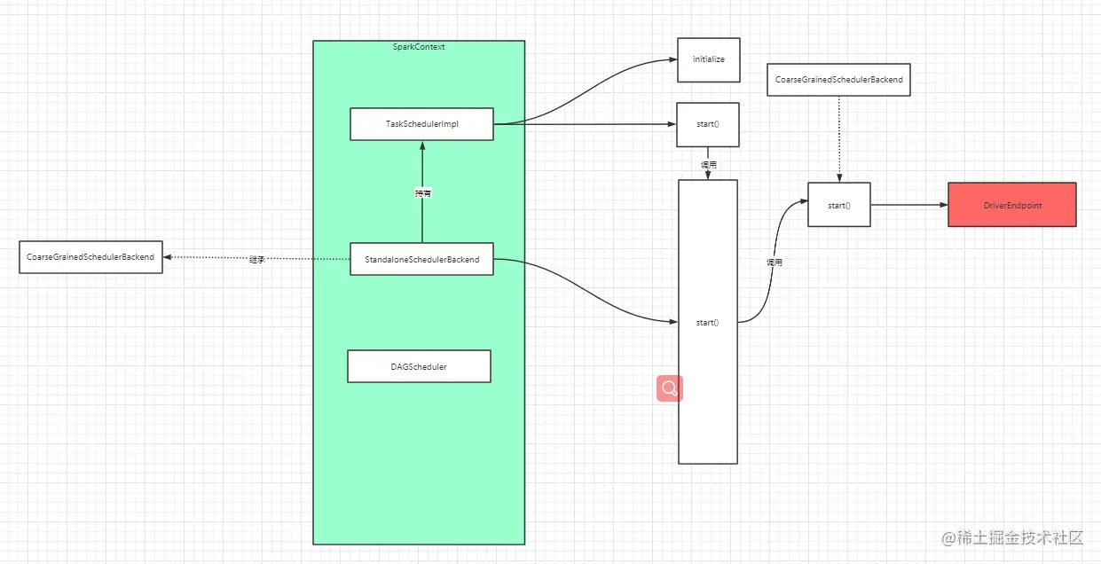 11-SparkContext-属性-02
