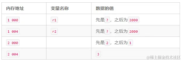 C++的动态内存：C++的指针
