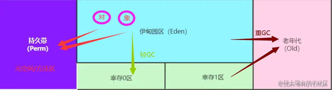 [外链图片转存失败,源站可能有防盗链机制,建议将图片保存下来直接上传(img-uftU5agB-1639903367177)(C:\Users\31395\AppData\Roaming\Typora\typora-user-images\image-20211219152854793.png)]
