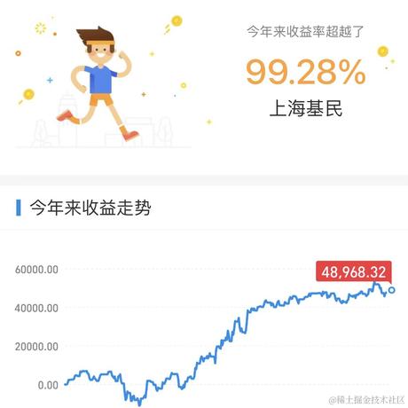 上海胡多多于2021-12-29 15:14发布的图片