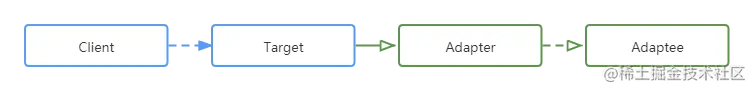 适配器模式-缺省UML.png
