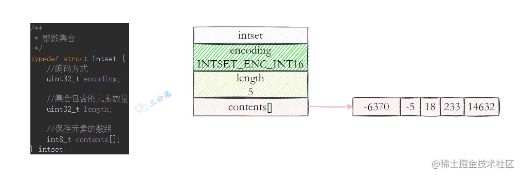 整数集合intset