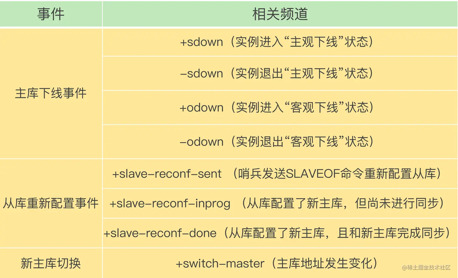Redis%E5%9F%BA%E7%A1%80%2014228084dd94451f866e44377bc9cb0d/Untitled%2027.png
