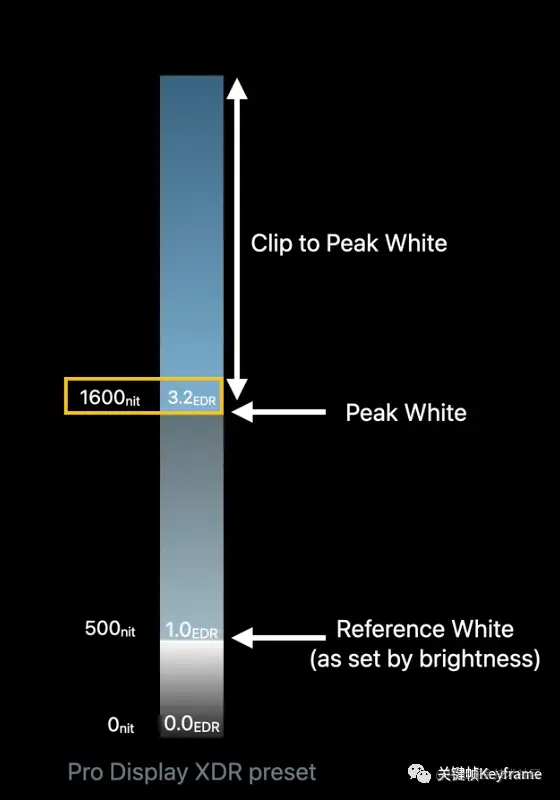 Pro Display XDR preset