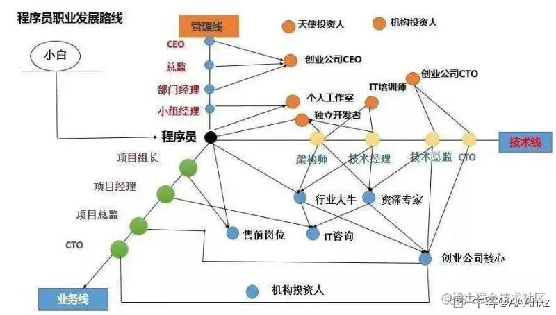 上干货！大厂面试走心经验分享！