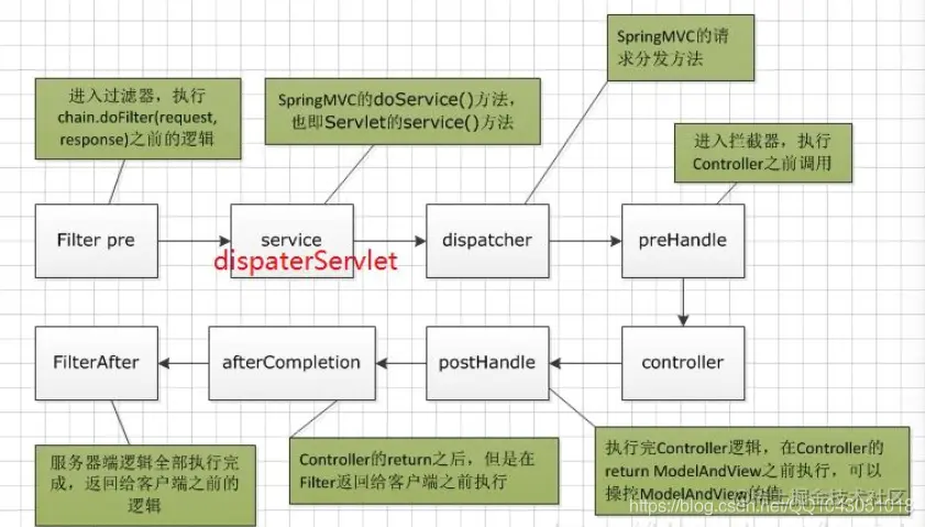 JAVA练手Springboot手写过滤器1.过滤器是什么