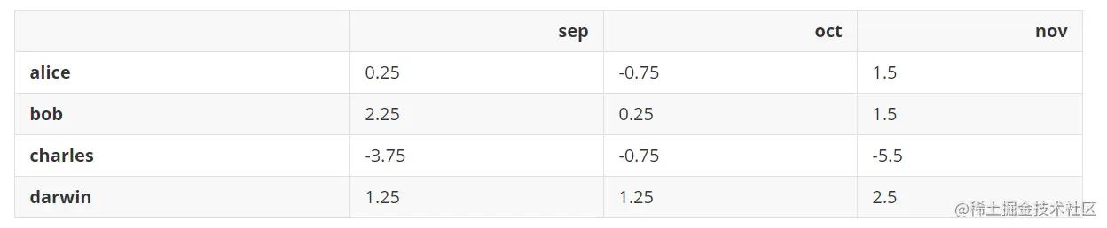 image-20220411213310054