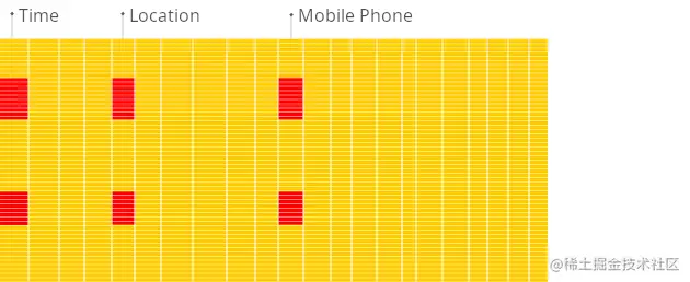 面向列式的数据库管理系统
