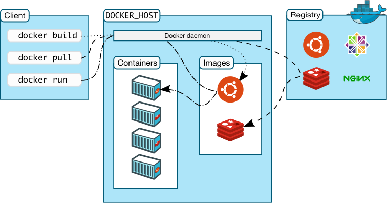 Docker Architecture Diagram