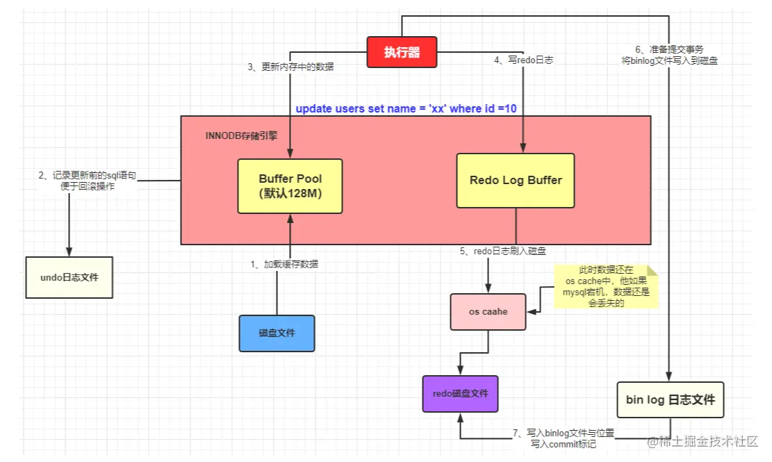 image-20220708151346367