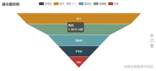 Python超简单容易上手的画图工具库