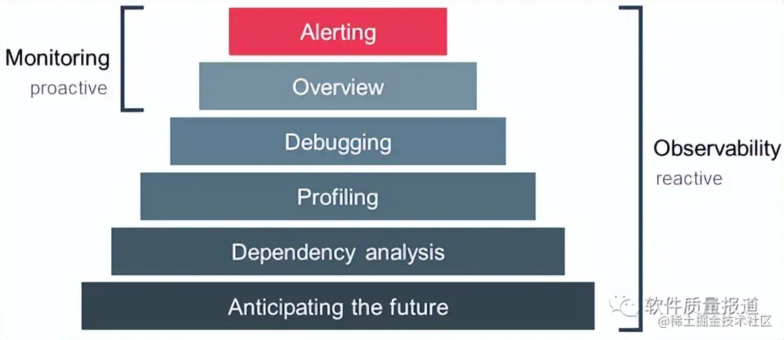 十年磨一剑：蚂蚁集团可观测性平台 AntMonitor 揭秘
