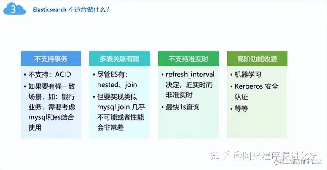Elasticsearch和MongoDB对比，有什么不同？