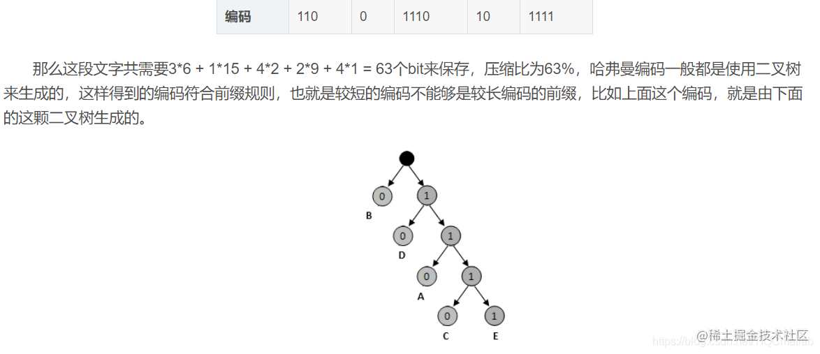 【图像压缩】基于matlab JEPG图像压缩【含Matlab源码 1167期】 掘金