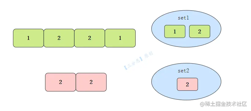 两个数组的交集