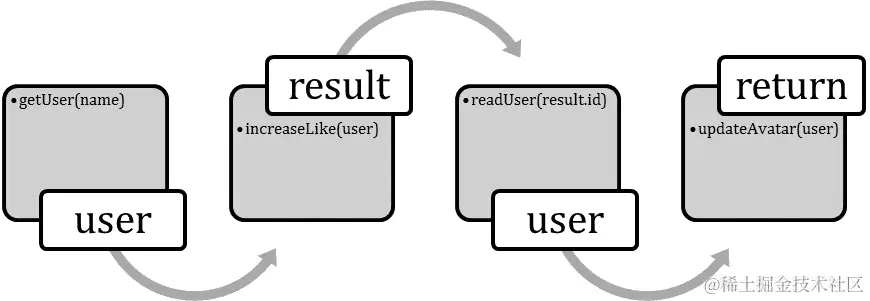 图 8.16：示例管道（一系列操作）