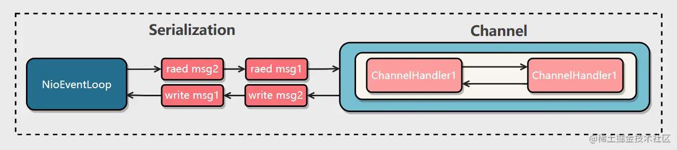 image-20230315231905429