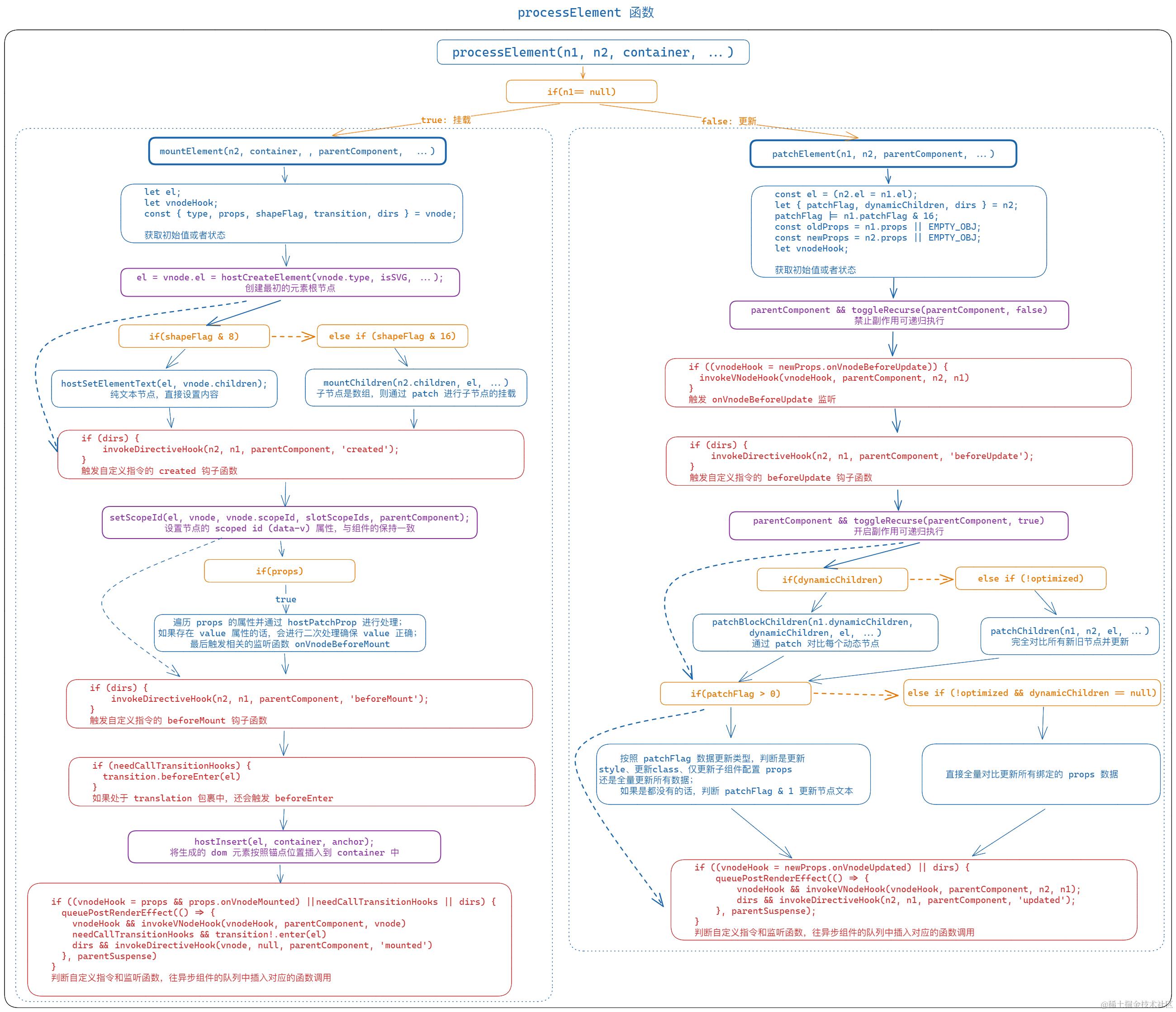 image-20230330180756383