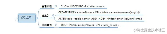 最全的MySQL总结，助你向阿里“开炮”（面试题+笔记+思维图）