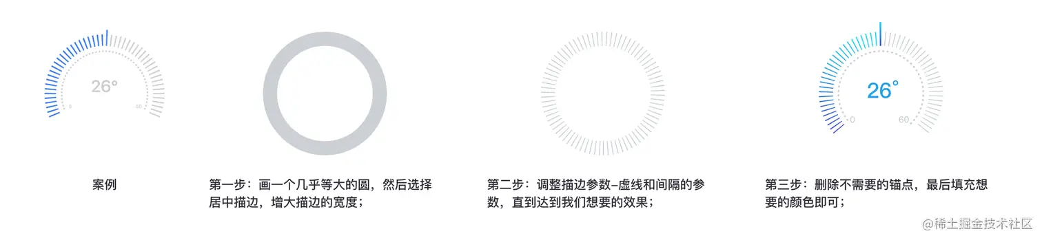 小技巧分享-分割线做仪表盘