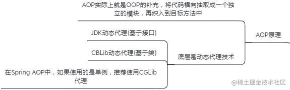 Spring知识点总结！已整理成142页离线文档（源码笔记+思维导图）