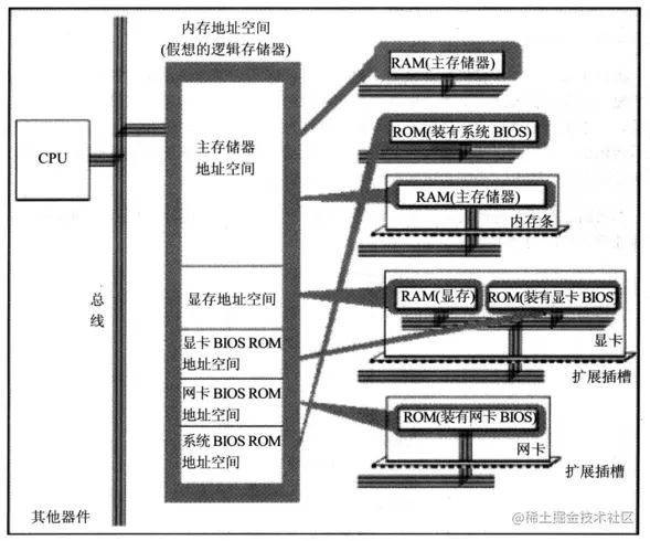 790f5d65626e4b3085141dc2a0d128e2~tplv-k3u1fbpfcp-zoom-1.image.png
