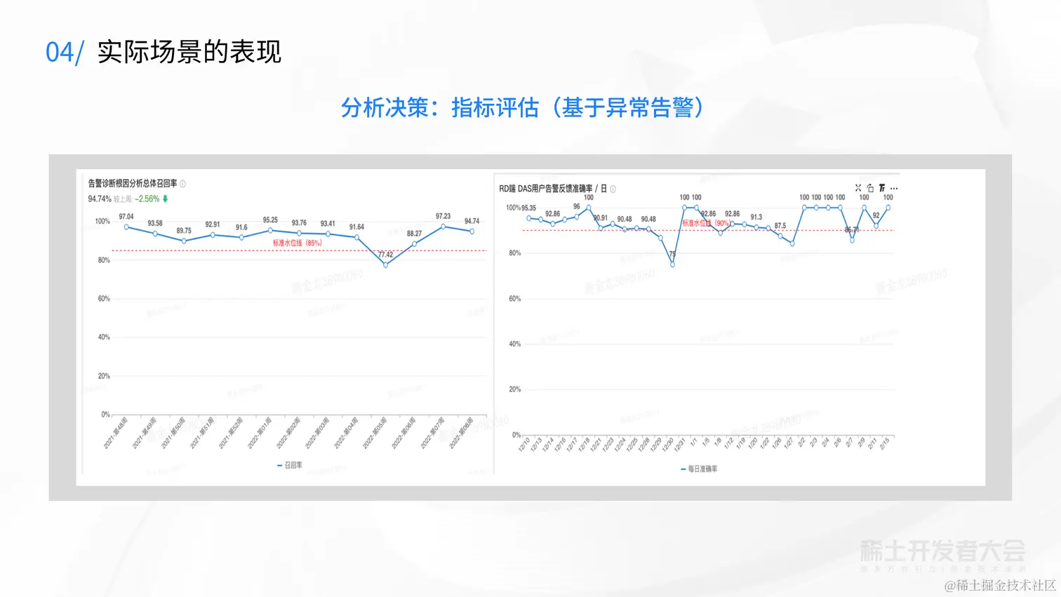 V2-新一代云原生数据库-蔡金龙--7.6_35.png