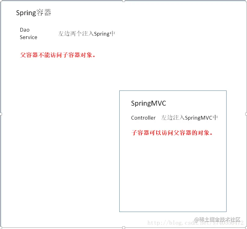 从设计模式+源码讲到Tomcat加载Spring，你还不懂？