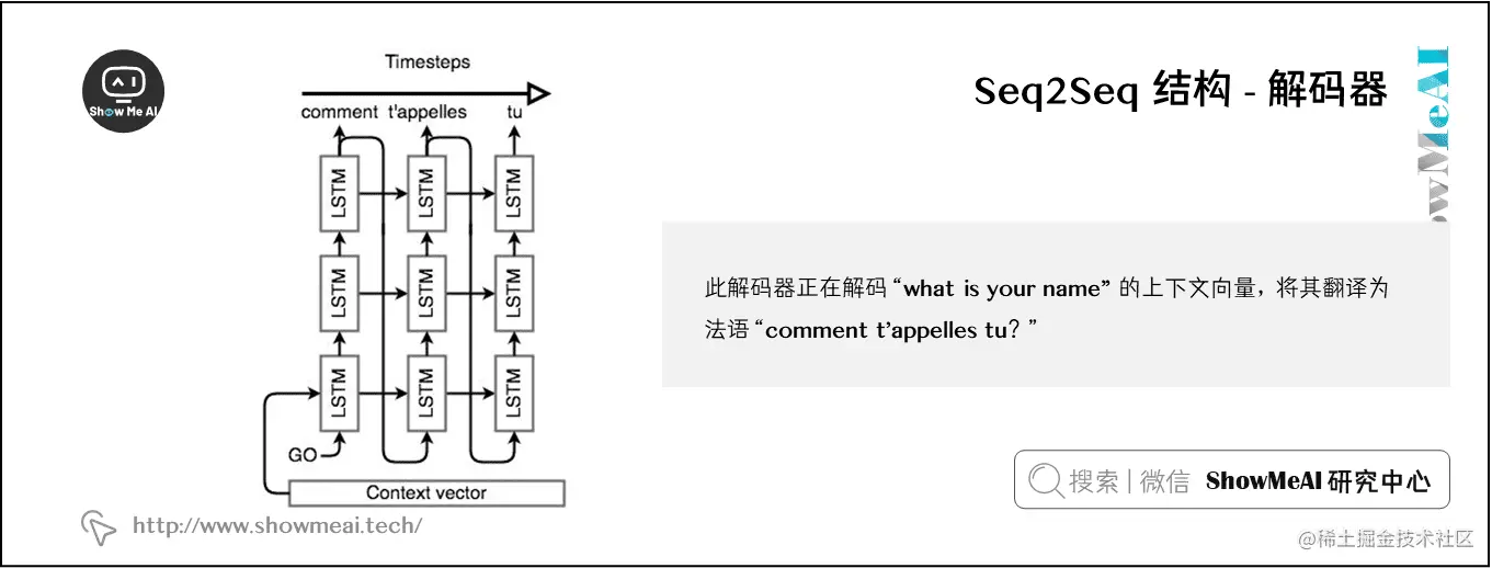 Seq2Seq 结构 - 解码器