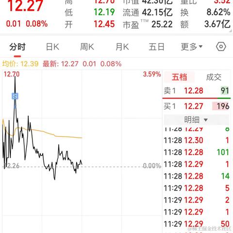 林大大哟于2024-05-06 11:41发布的图片