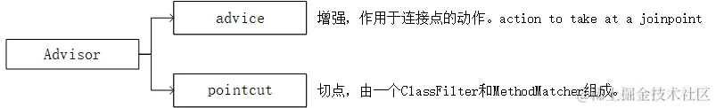 Pasted image 20240423101449.png