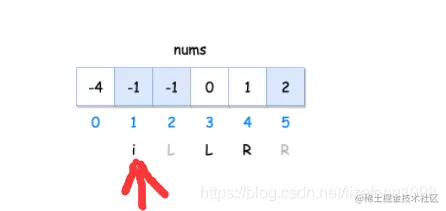 i=-1
