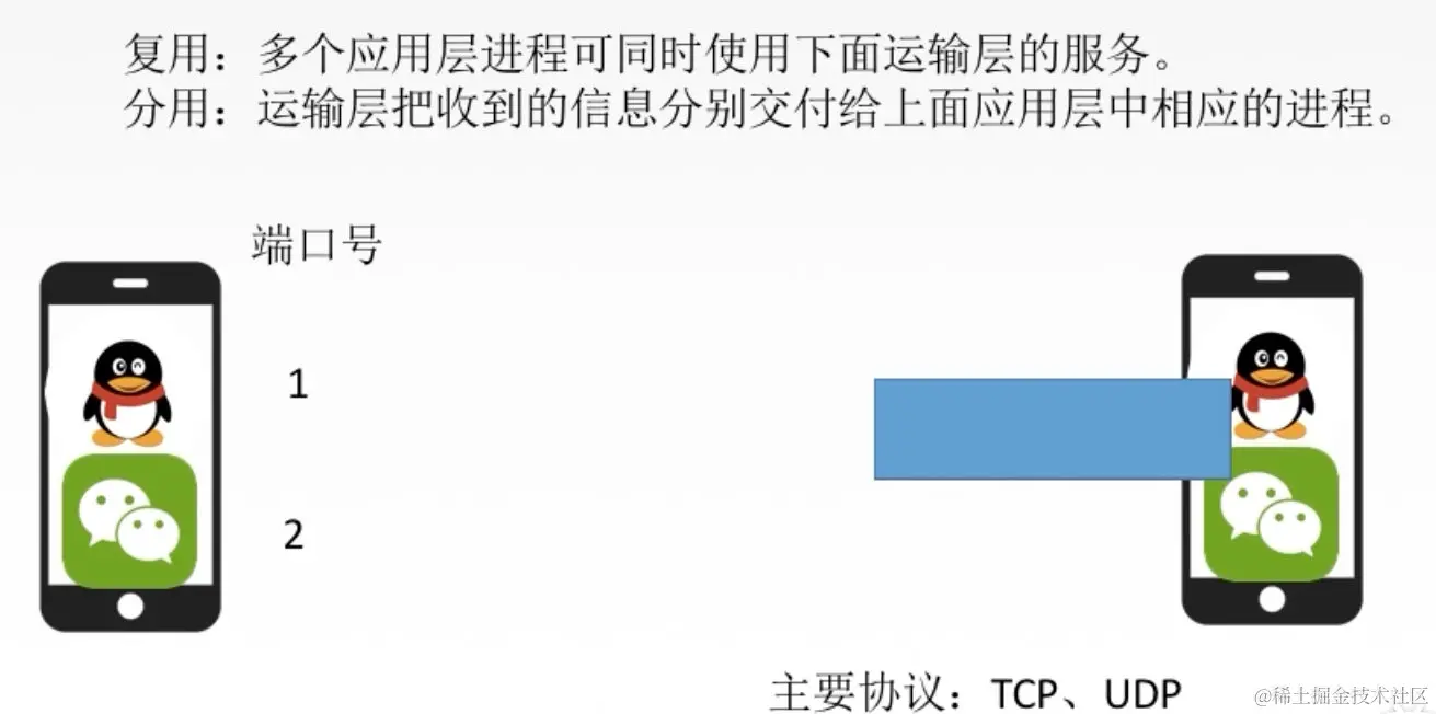 截屏2022-01-19 下午3.09.19