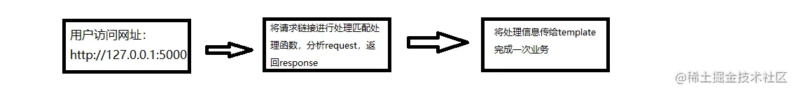 20191203105009.png