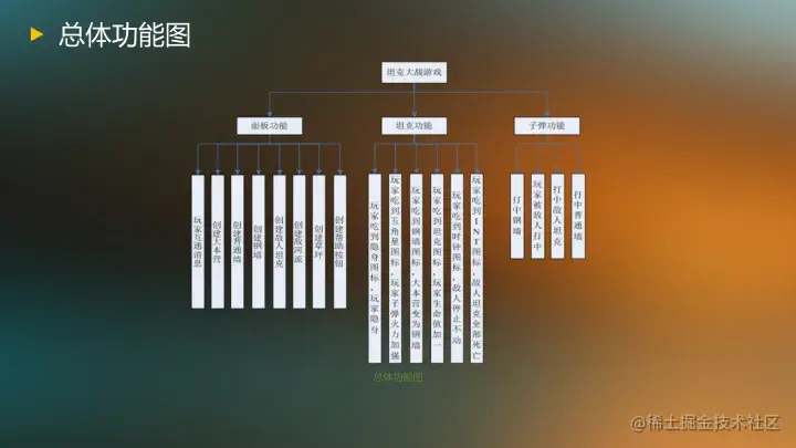 基于Java的坦克大战游戏的设计与实现（论文+PPT+源码）
