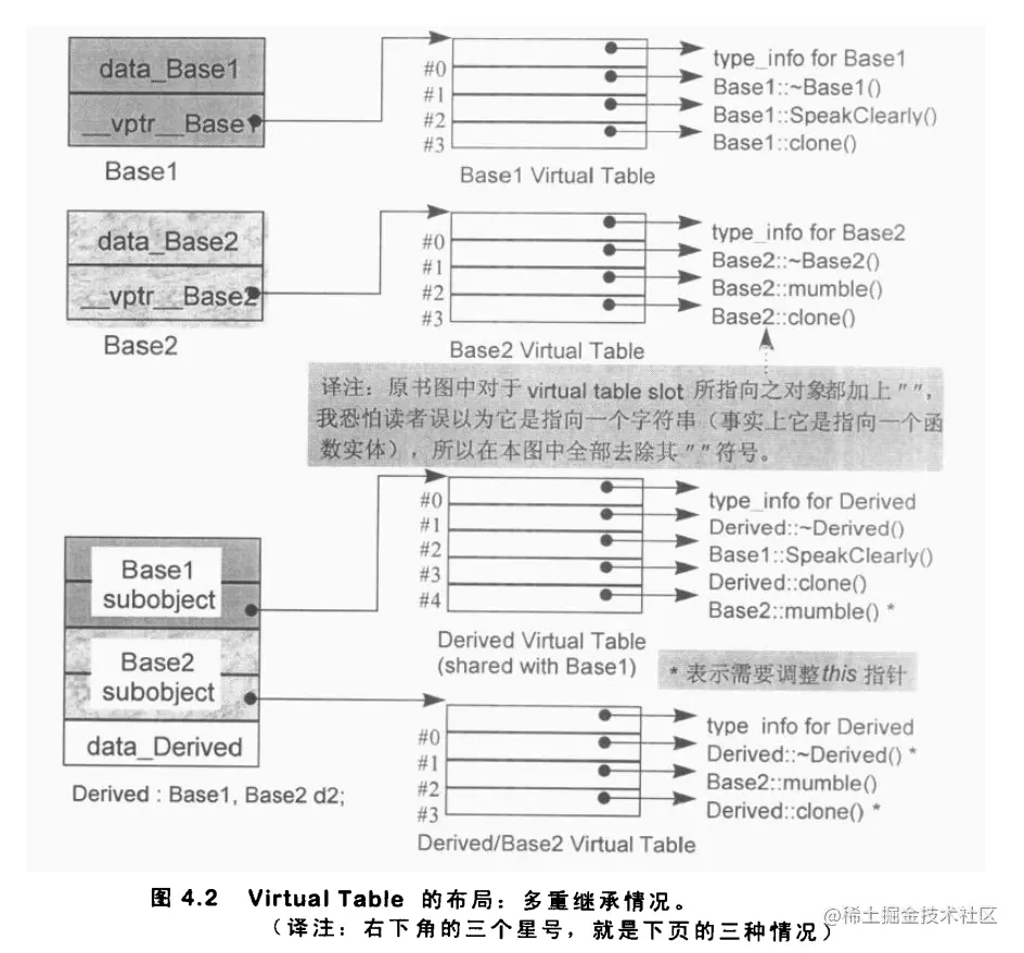 多继承虚函数图