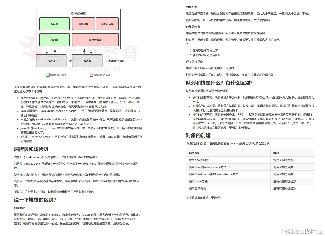 上线1小时访问破万！清华大佬团队的Java大厂面试手册，带你起飞