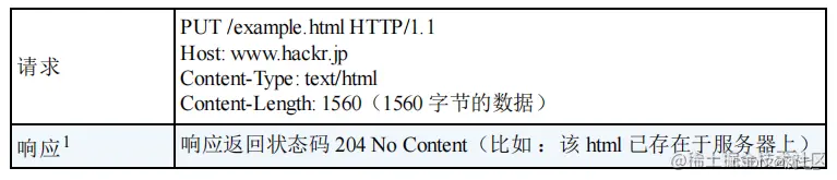 [外链图片转存失败,源站可能有防盗链机制,建议将图片保存下来直接上传(img-aeQl8Yl7-1658845403598)(D:\Note\Computer network\image-20220726163328968.png)]