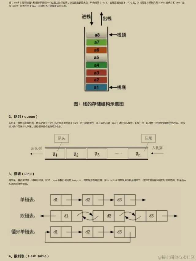 阿里被转载上100W次的Java面试题教程！已助我拿下9家大厂offer